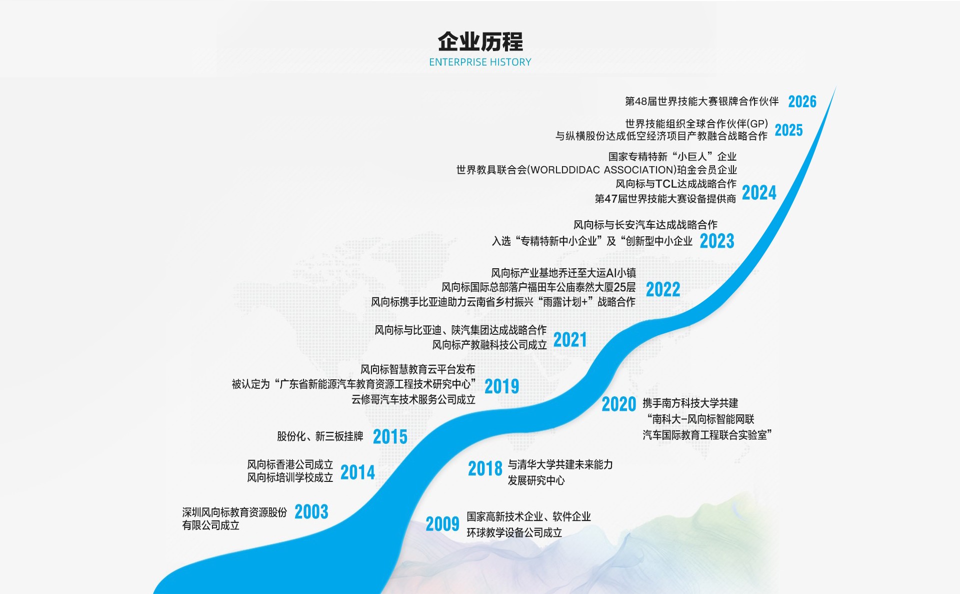 深圳風向標教育資源股份有限公司