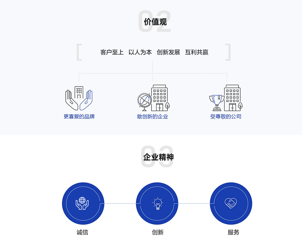 深圳風(fēng)向標(biāo)教育資源股份有限公司