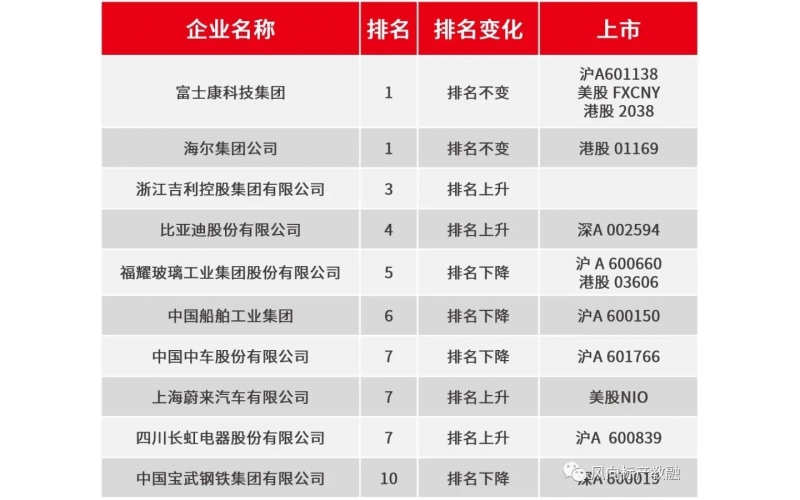 產(chǎn)教新聞回顧（12月20~24日）