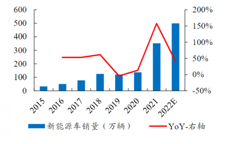 一季度我國新能源汽車產銷兩旺　行業(yè)轉型加速
