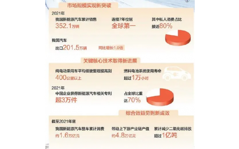 人民日?qǐng)?bào)：汽車強(qiáng)國建設(shè)再上新臺(tái)階